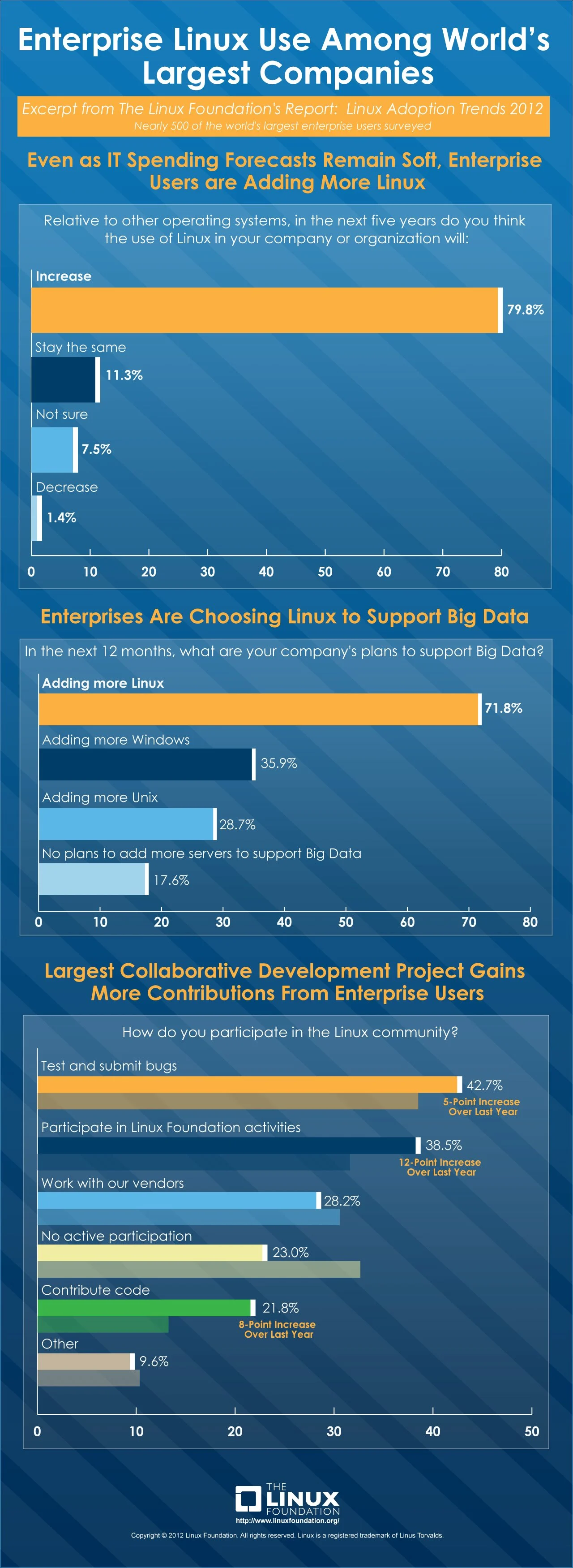 Linux Infographic